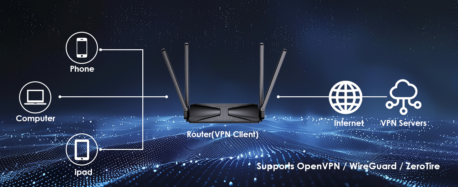 wifi 6 mesh router ax3000 wireless internet router