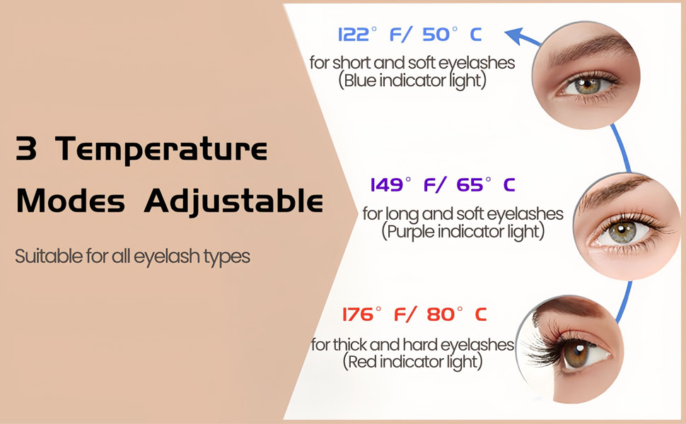 3 Temperature modes