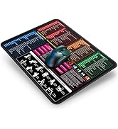 Canjoy Excel Cheat Sheet Mouse Pad, 11.8