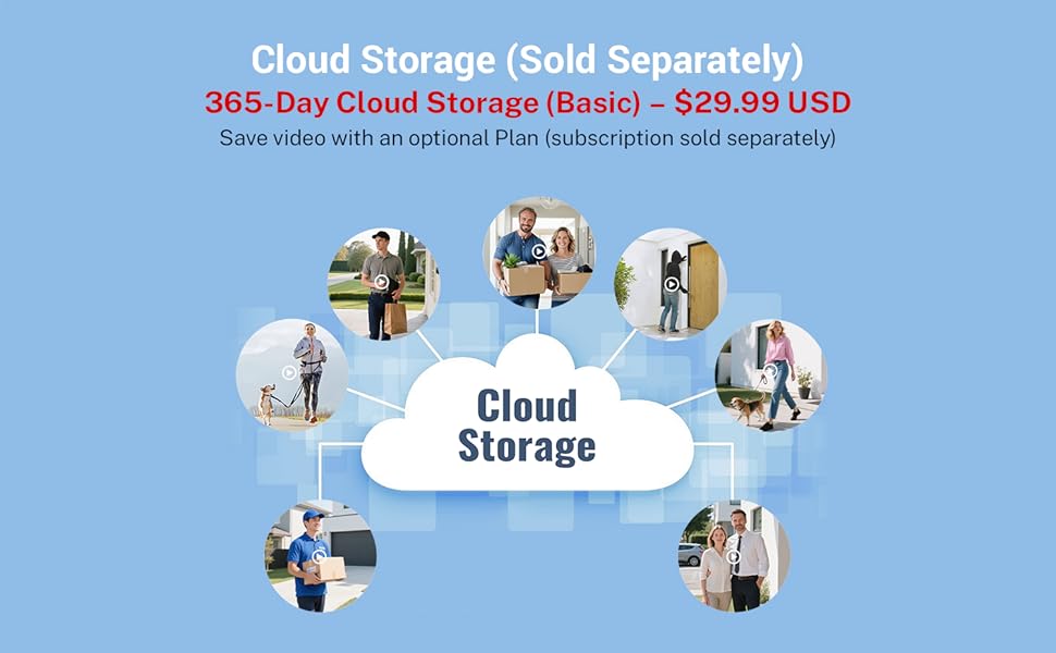 Cloud Storage