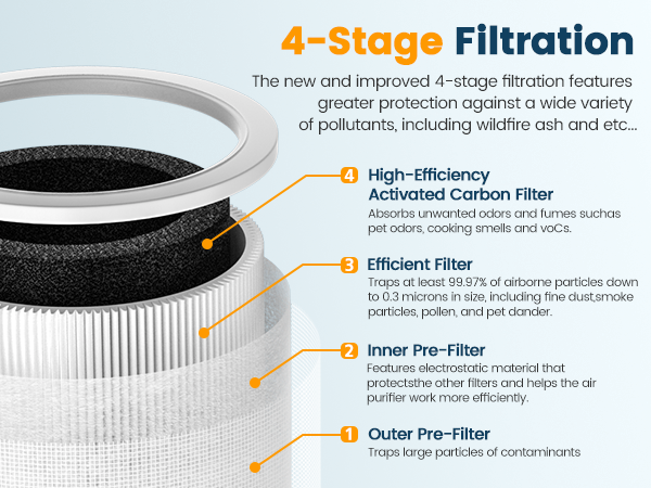 core mini filter for levoit