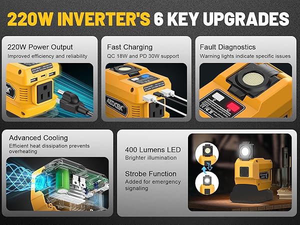 azocek dewalt power inverter