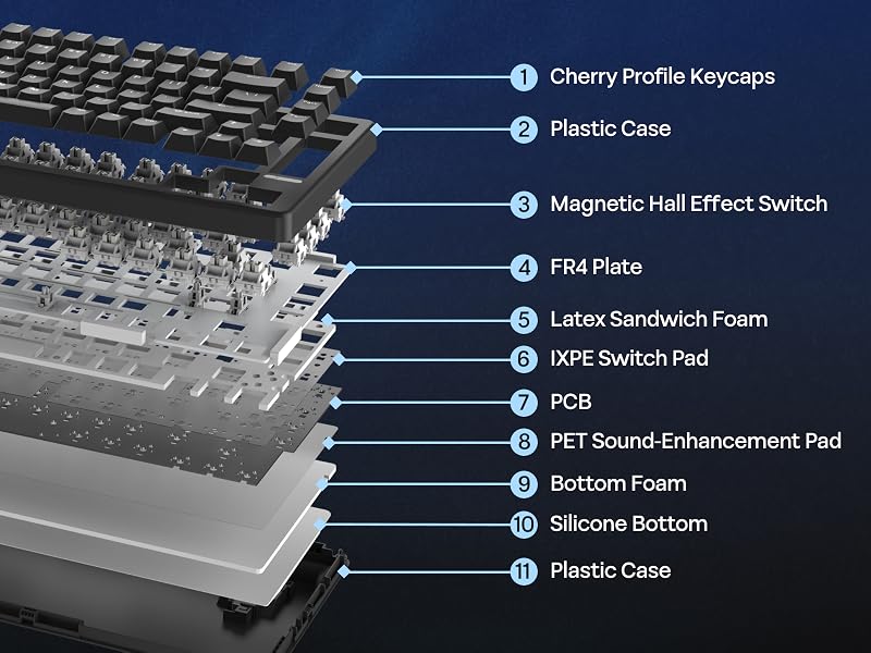 Dark-colored mechanical keyboard with white illuminated keys. Features multiple connected product images showing different angles and lighting effects.