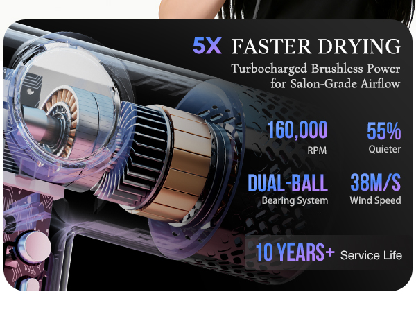 High-Speed Ionic Hair Dryer with Diffuser