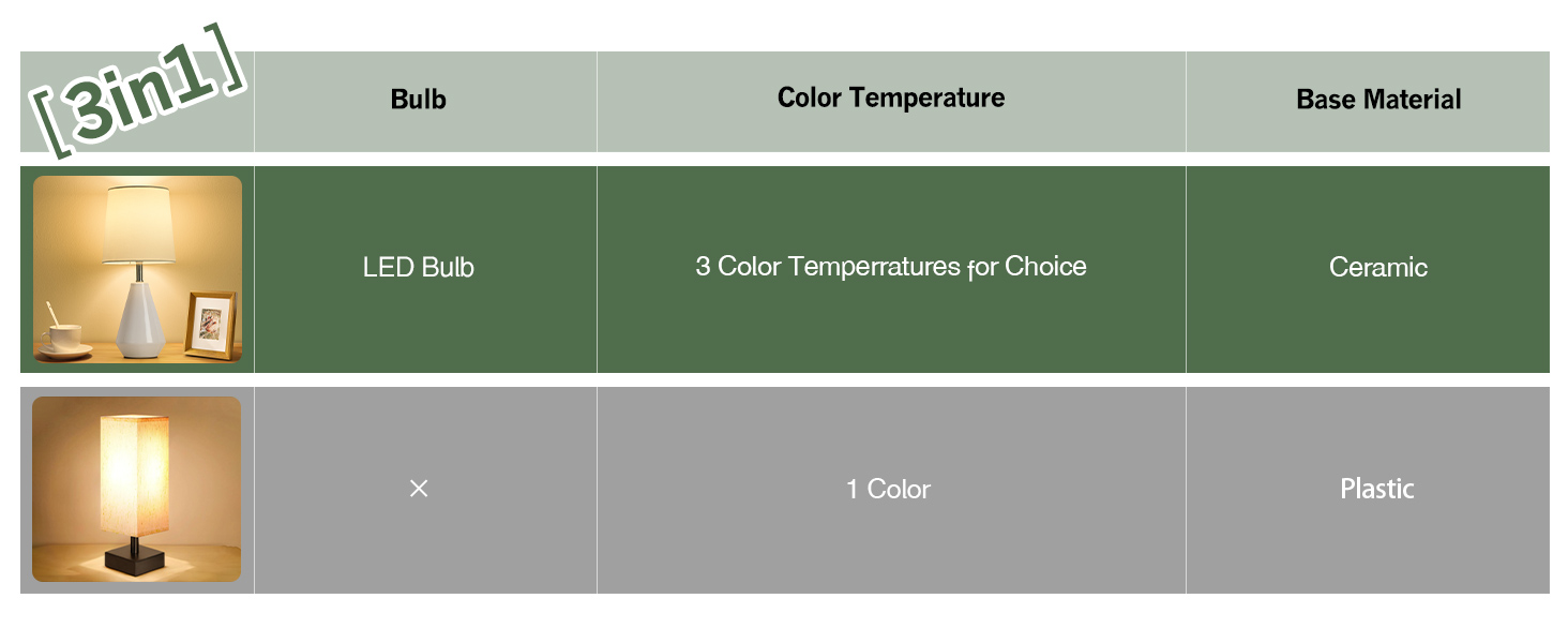 lamps ,living room lamps ,table lamp for living room,table lamps,lamps for living room end tables