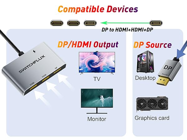 dp splitter for Multiple Monitor