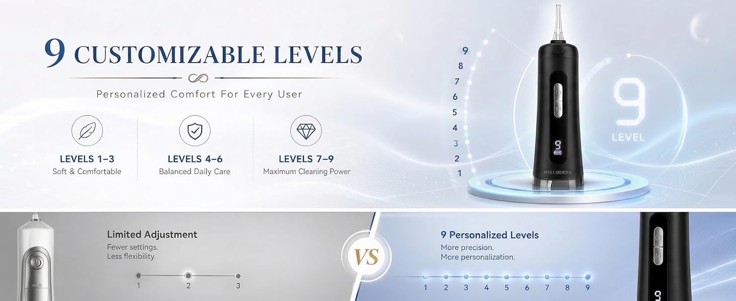 WELLOORIYA 9-Level Water Flosser Customizable Pressure Settings