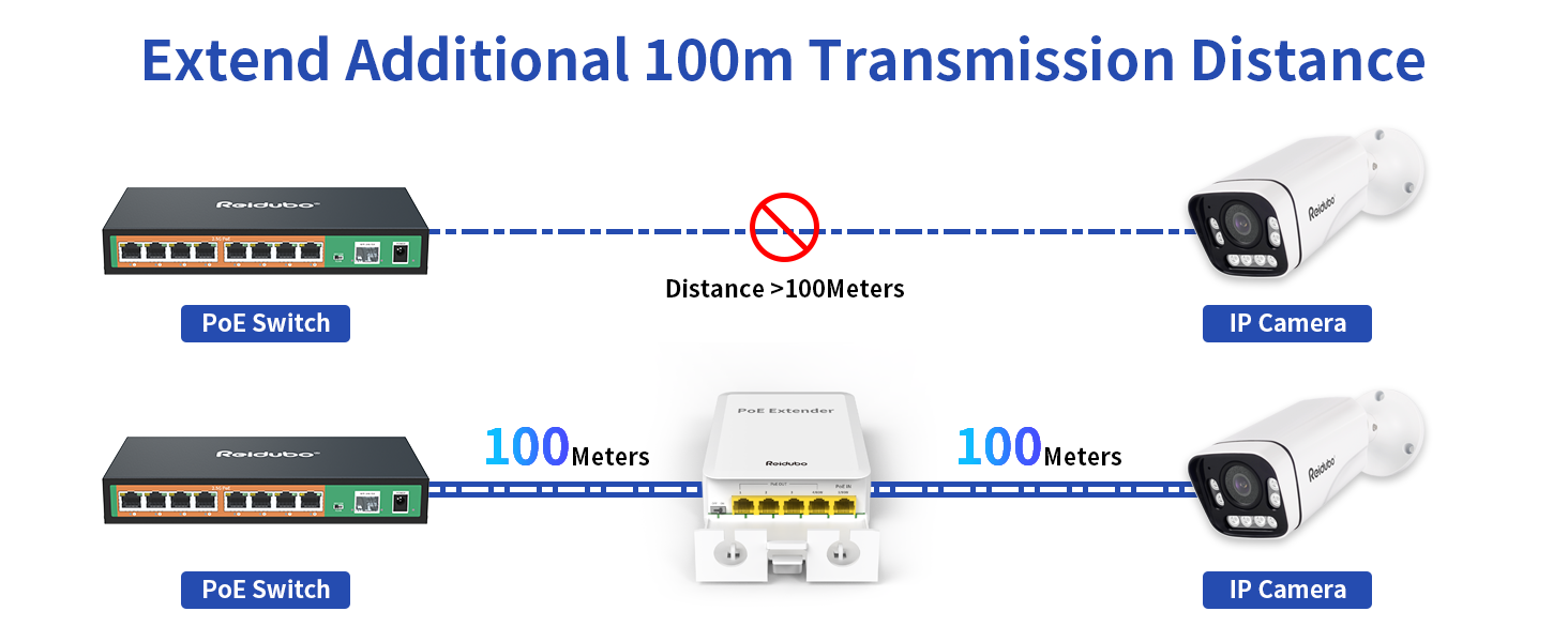 outdoor gigabit poe extender