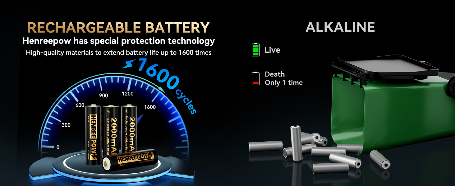 HENREEPOW AA High-Capacity Lithium Batteries