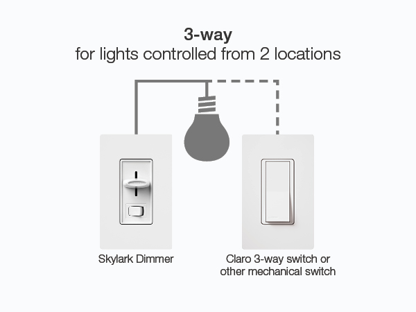 3-Way