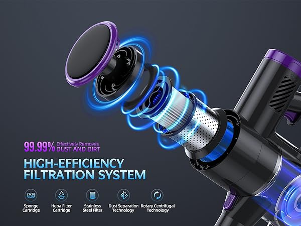 HIGH-EFFICIENCYFILTRATION SYSTEM