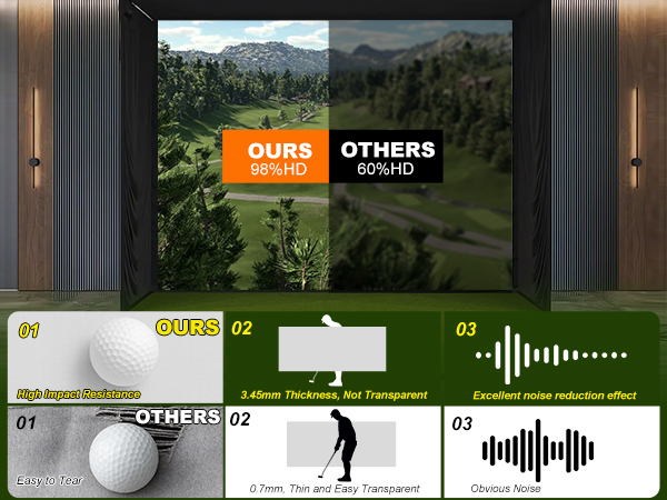 Impact Screen for Golf Training