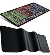 Fryviona Premium XXL Desk Pad 2 Pack (31.5x15.7 inch) - Large Mouse Pad &amp; Keyboard Mat with Non-S...