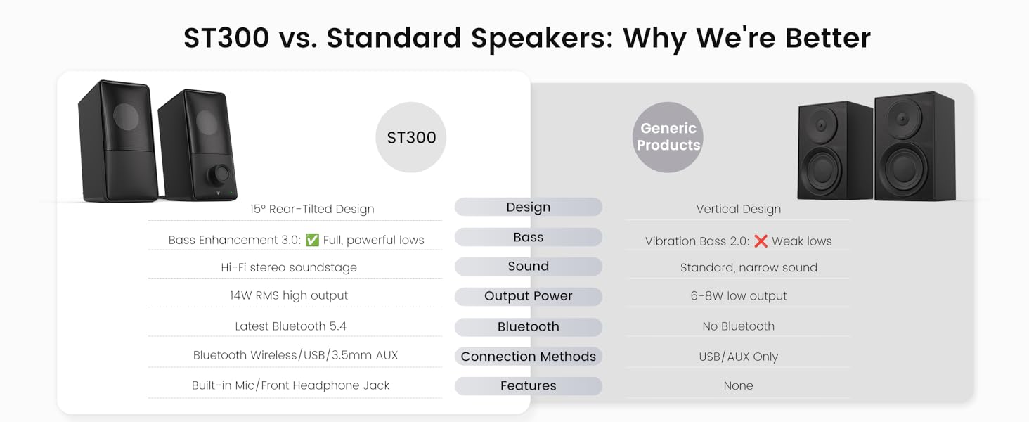USB Powered Computer Speakers for Desktop Monitor