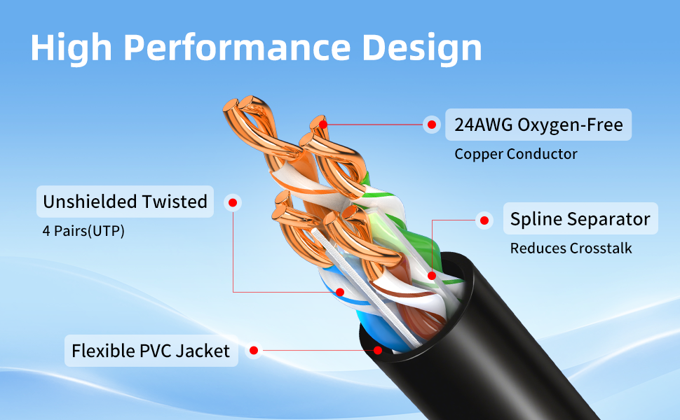 poe ethernet cable