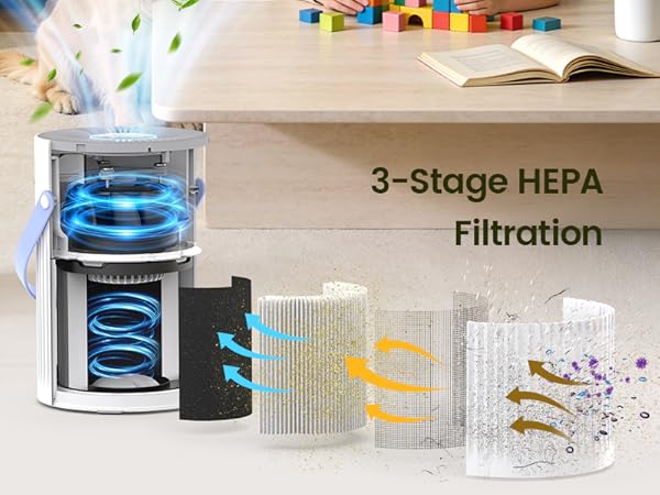Air Purifer for Home