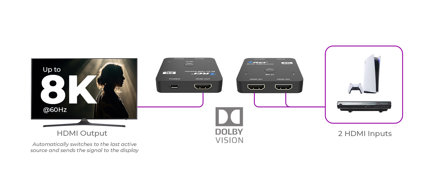 hdmi 2in 1 out