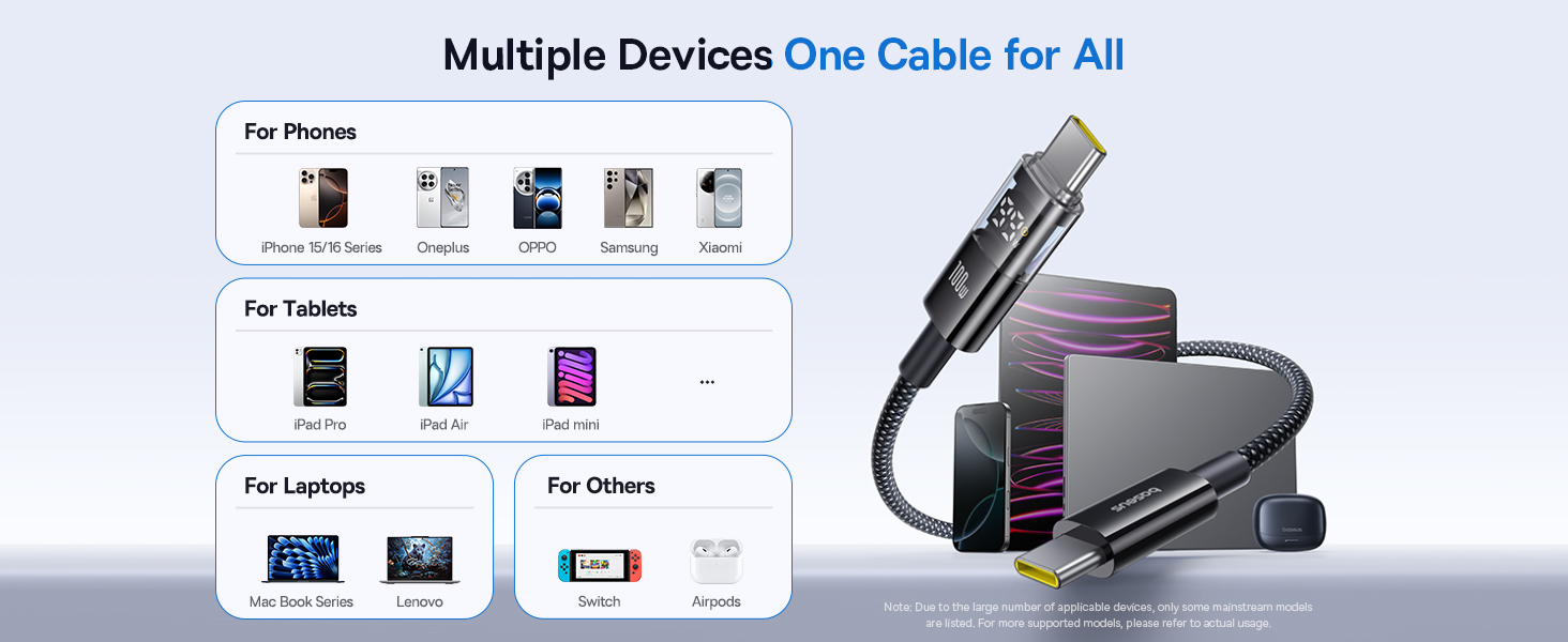 100W usb c cable with led display