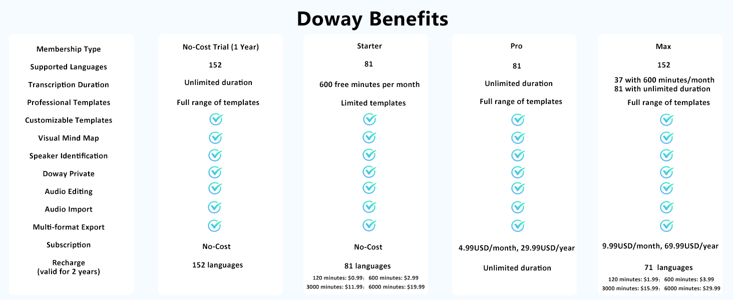 ploud note ai voice recorder