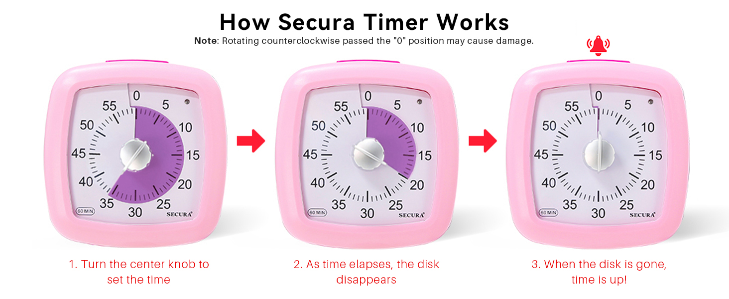 timer