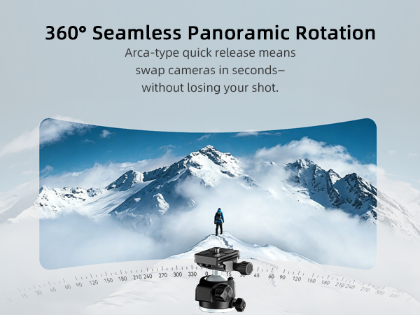 360° SeamlessPanoramic Rotation