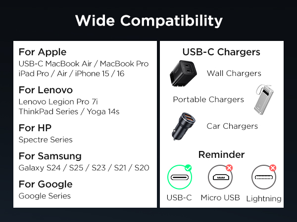 USB C to USB C Cable, 240W PD3.2 EPR Fast Charging Cord