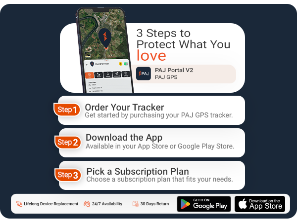 gps tracker