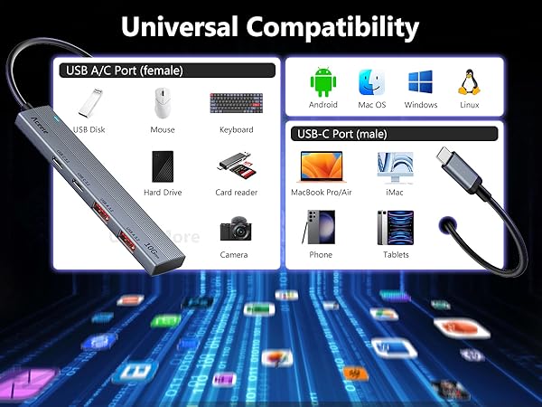 usb c usb hub