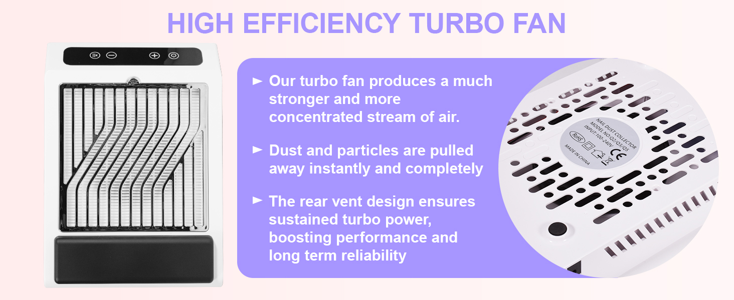 HIGH EFFICIENCY TURBO FAN