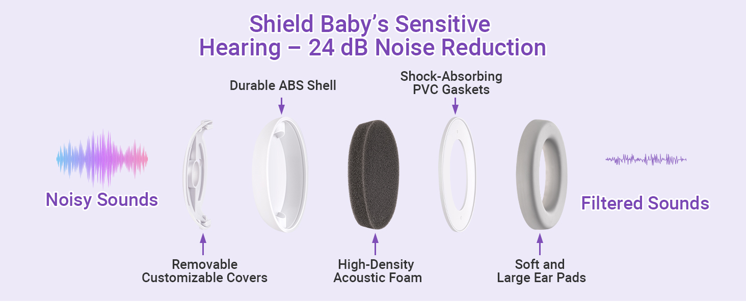 Baby Headphones for Noise