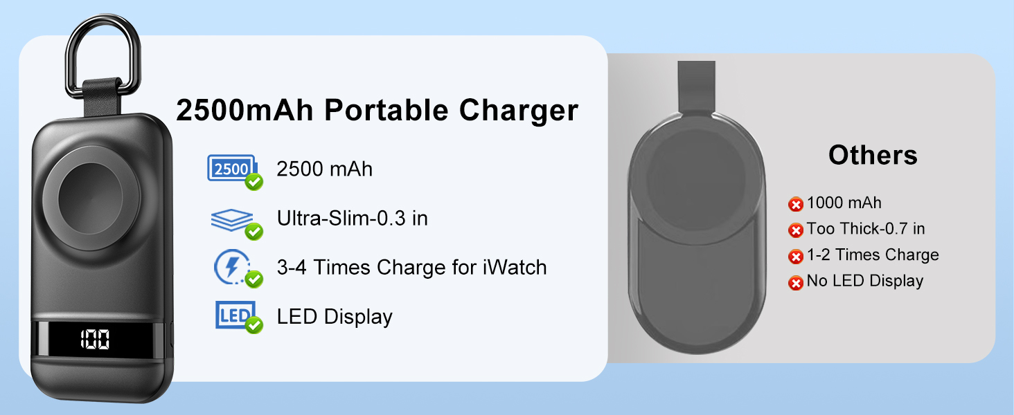 Portable Charger for Apple Watch