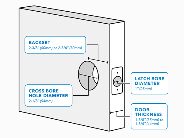 Hassle-free fit on standard residential doors