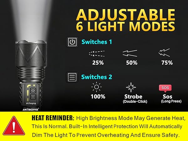 10,000 High Lumens Flashlight Dual Switch Control, Adjustable 6 Light Modes with Strobe &amp; Sos.