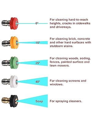 pressure washer nozzle
