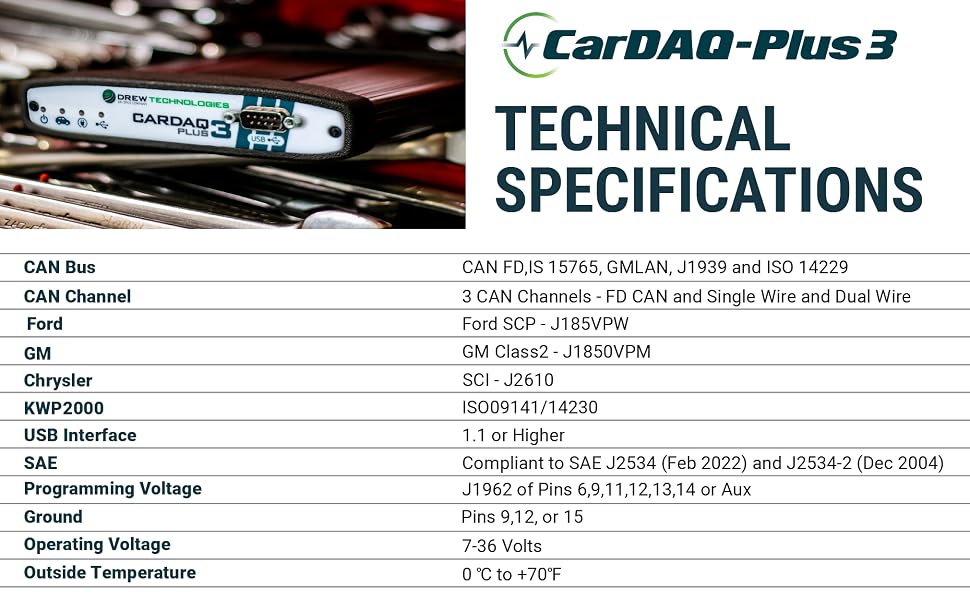 CarDAQ Plus 3 Technical Specifications