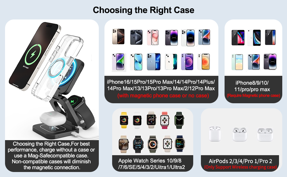 Model used for Iphone,AirPods,Apple watch