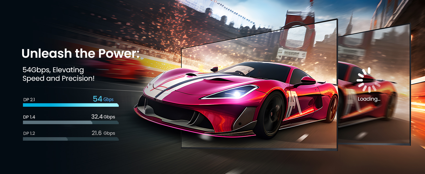 DP2.1-54Gbps