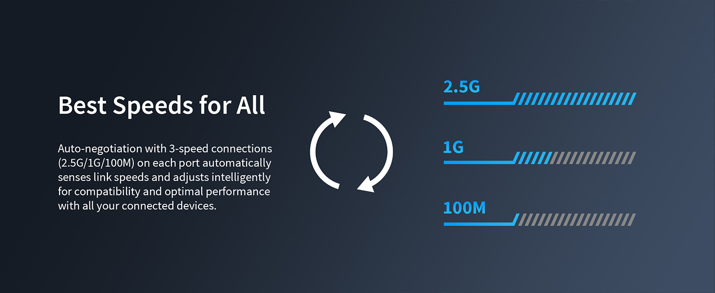 2.5G Ethernet Switch Supports 2.5Gbps 1G and 100Mbps Connections Adjusting Speed for Your Devices