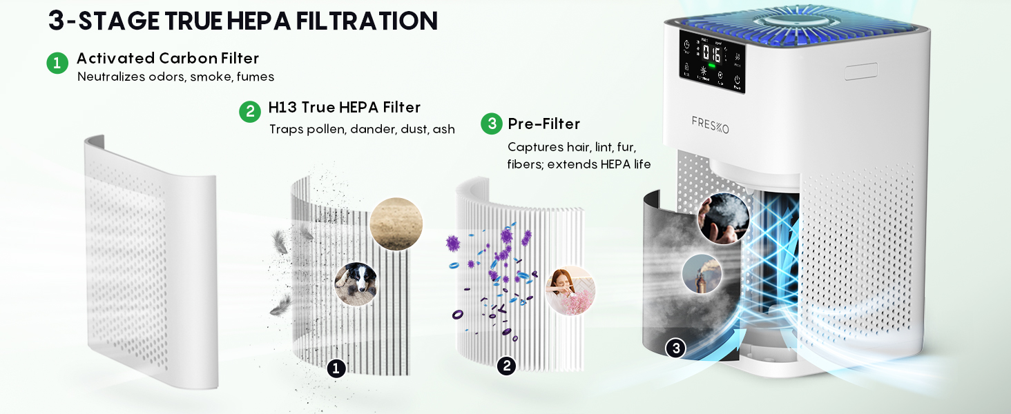 3-stage true hepa filtration