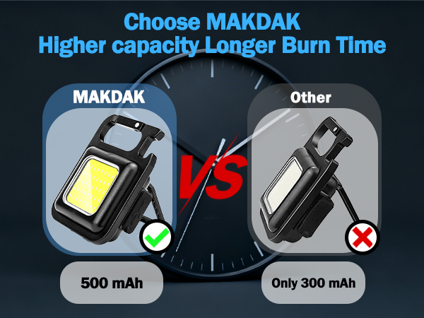 Higher capacity, longer battery life
