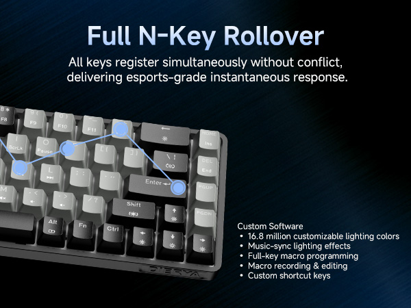 Text reads 'Full N-Key Rollover'. Marketing image showing white backlit mechanical keyboard keys with text about anti-ghosting and response features.