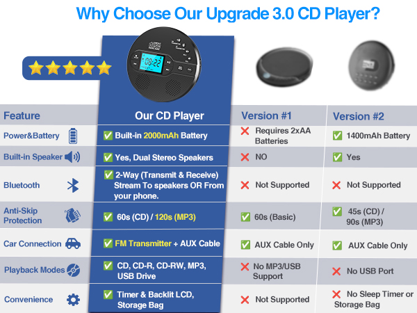 portable cd player walkman