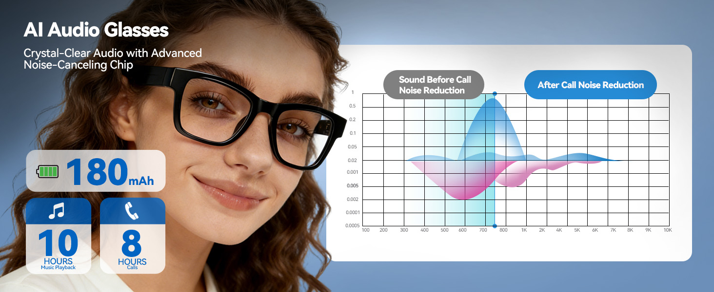 AI Audio Glasses