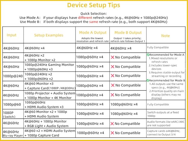 How to use 4K HDMI Splitters 1 in 4 out AB (EDID) Mode