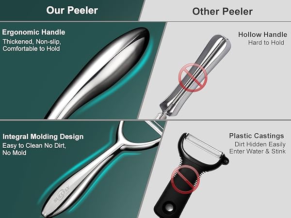 Y peeler stainless steel