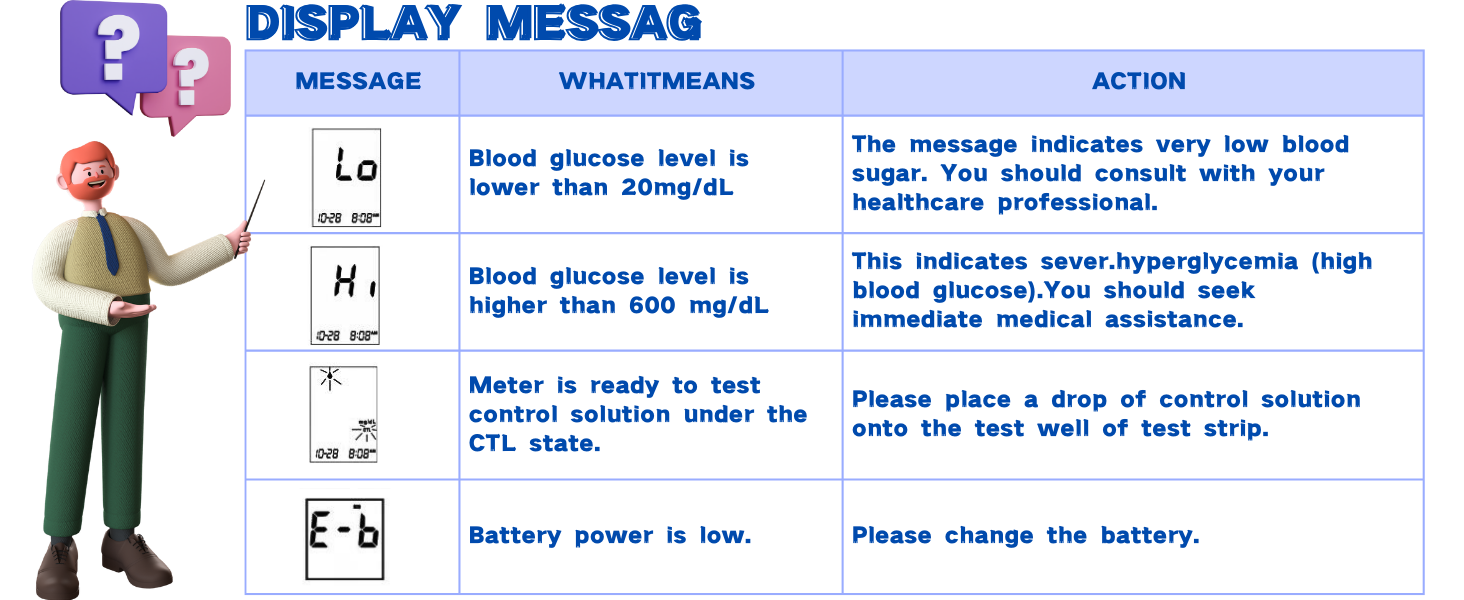glucose meter
