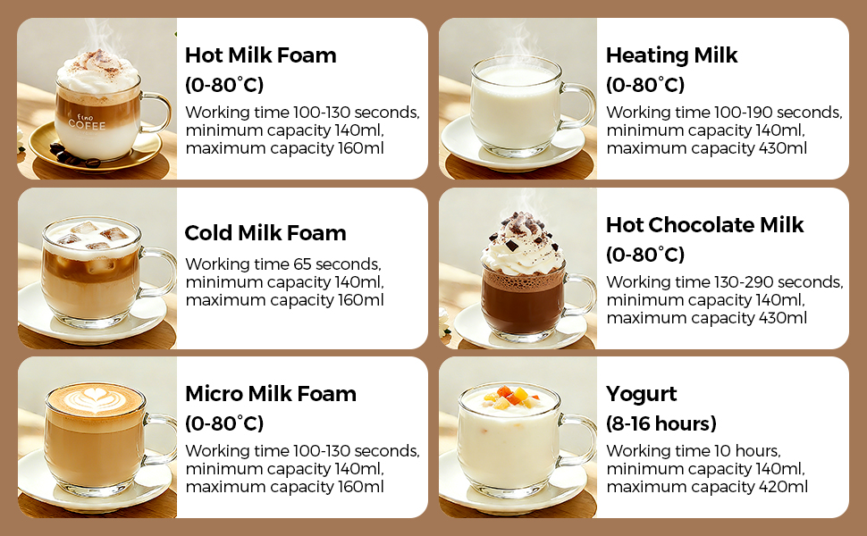Electric Milk Frother 6 in 1 Milk Foam Machine