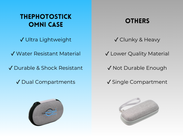 ThePhotoStick Omni Case is the perfect choice for protecting your data and accessories.