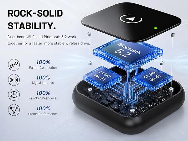 ROCK-SOLID STABILITY