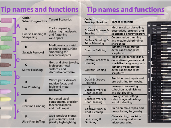 electric engraving pen